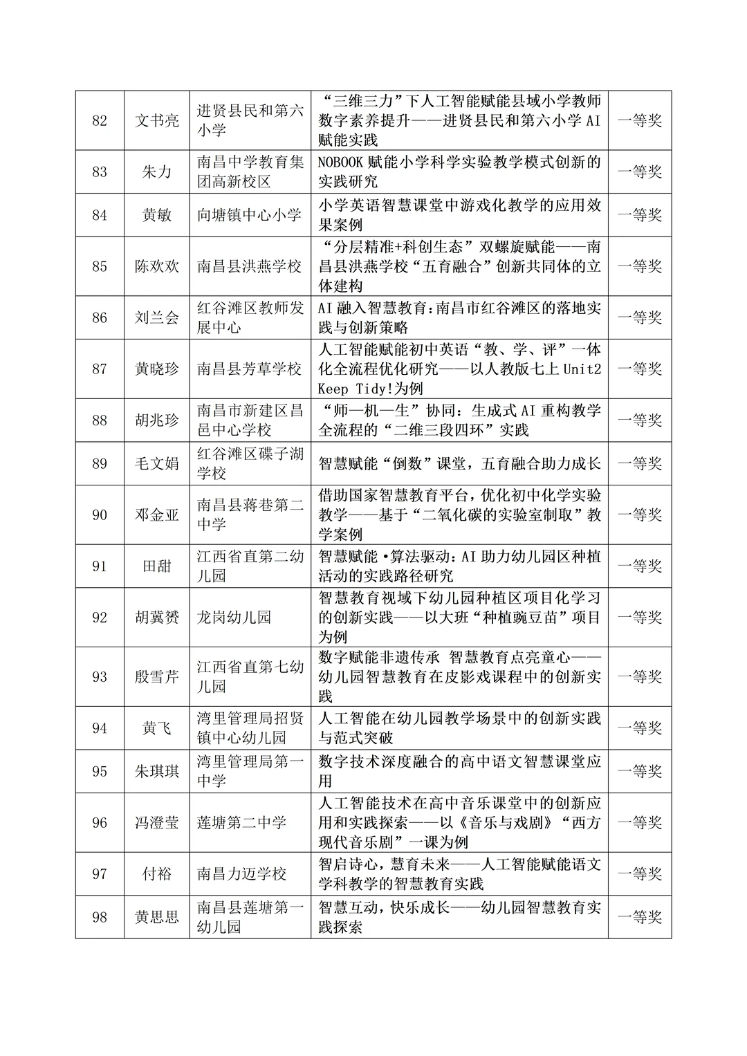 出炉❗️南昌市2025智慧教育优秀案例获奖名单