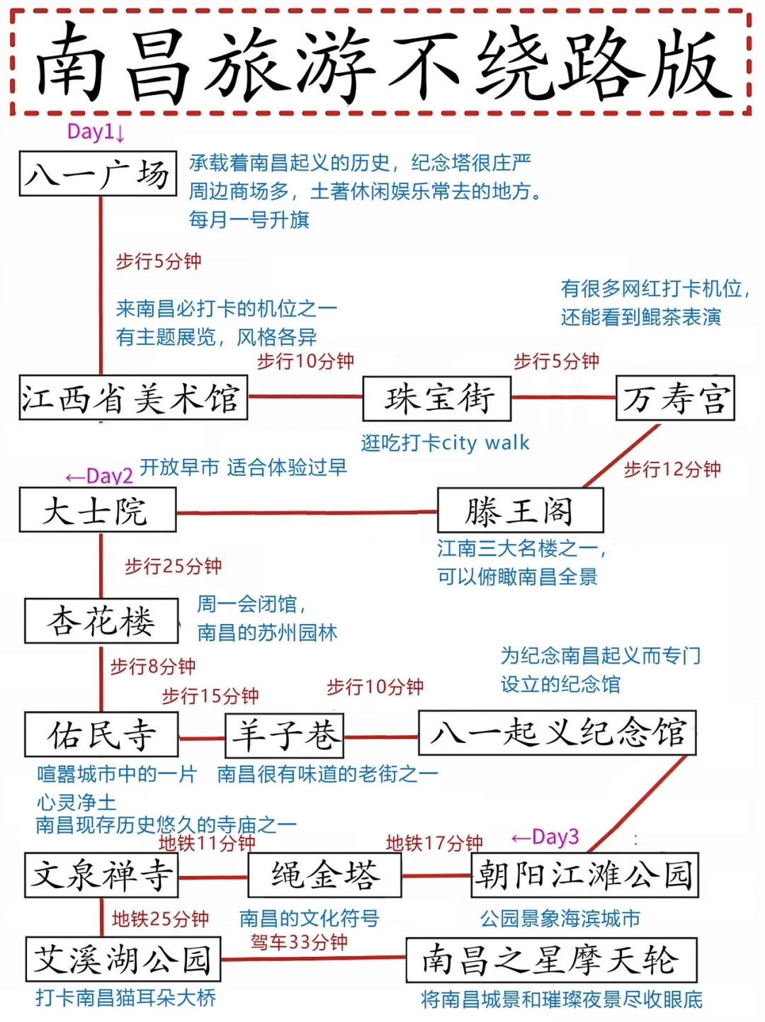 本J人对自己手写的南昌旅游攻略甚是满意🥳