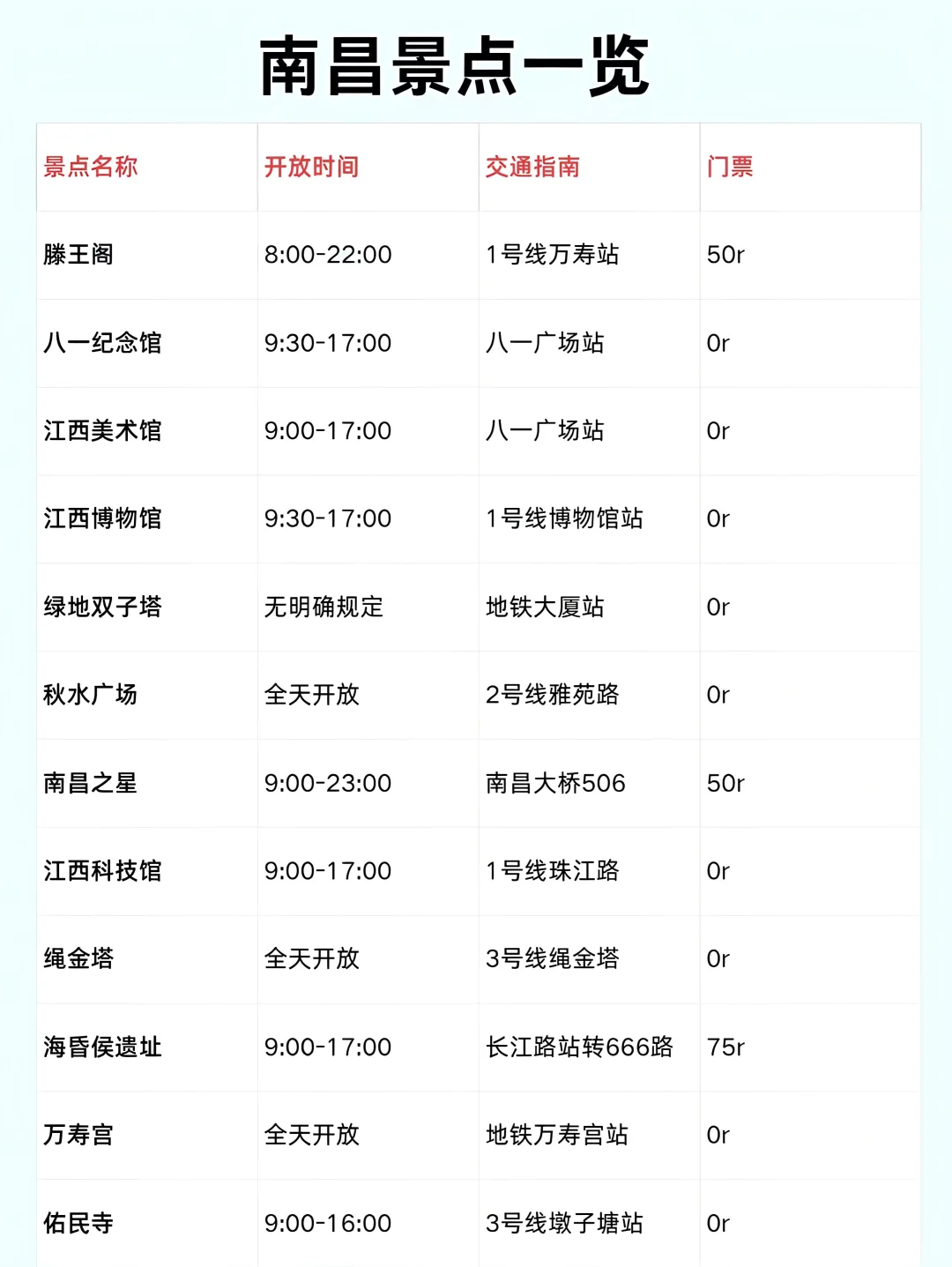 🌍 行程总览：南昌→景德镇→婺源 不走回