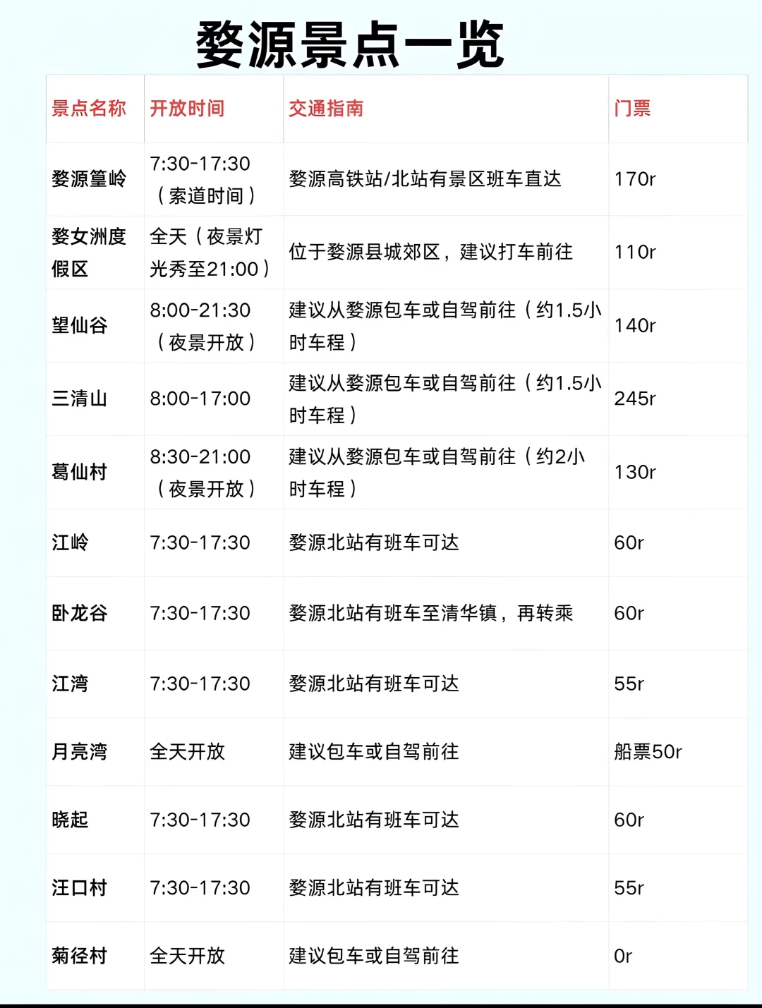 🌍 行程总览：南昌→景德镇→婺源 不走回