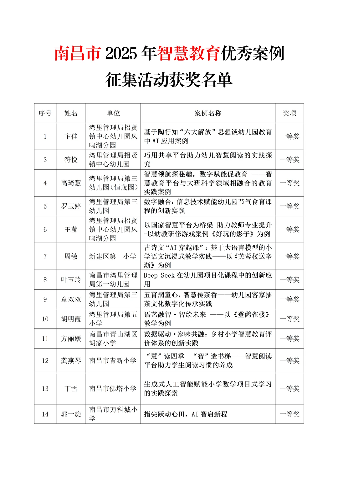 出炉❗️南昌市2025智慧教育优秀案例获奖名单