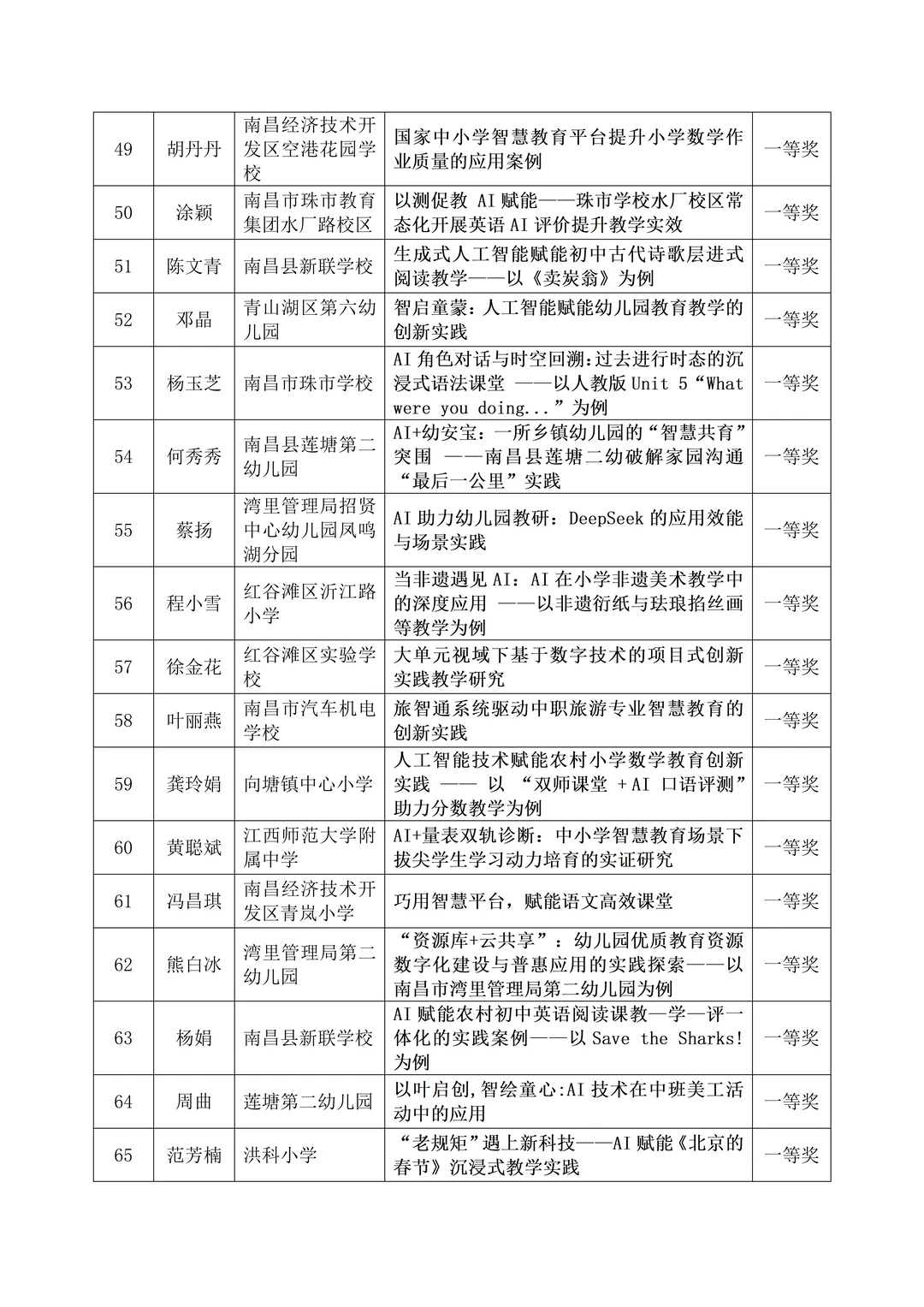 出炉❗️南昌市2025智慧教育优秀案例获奖名单