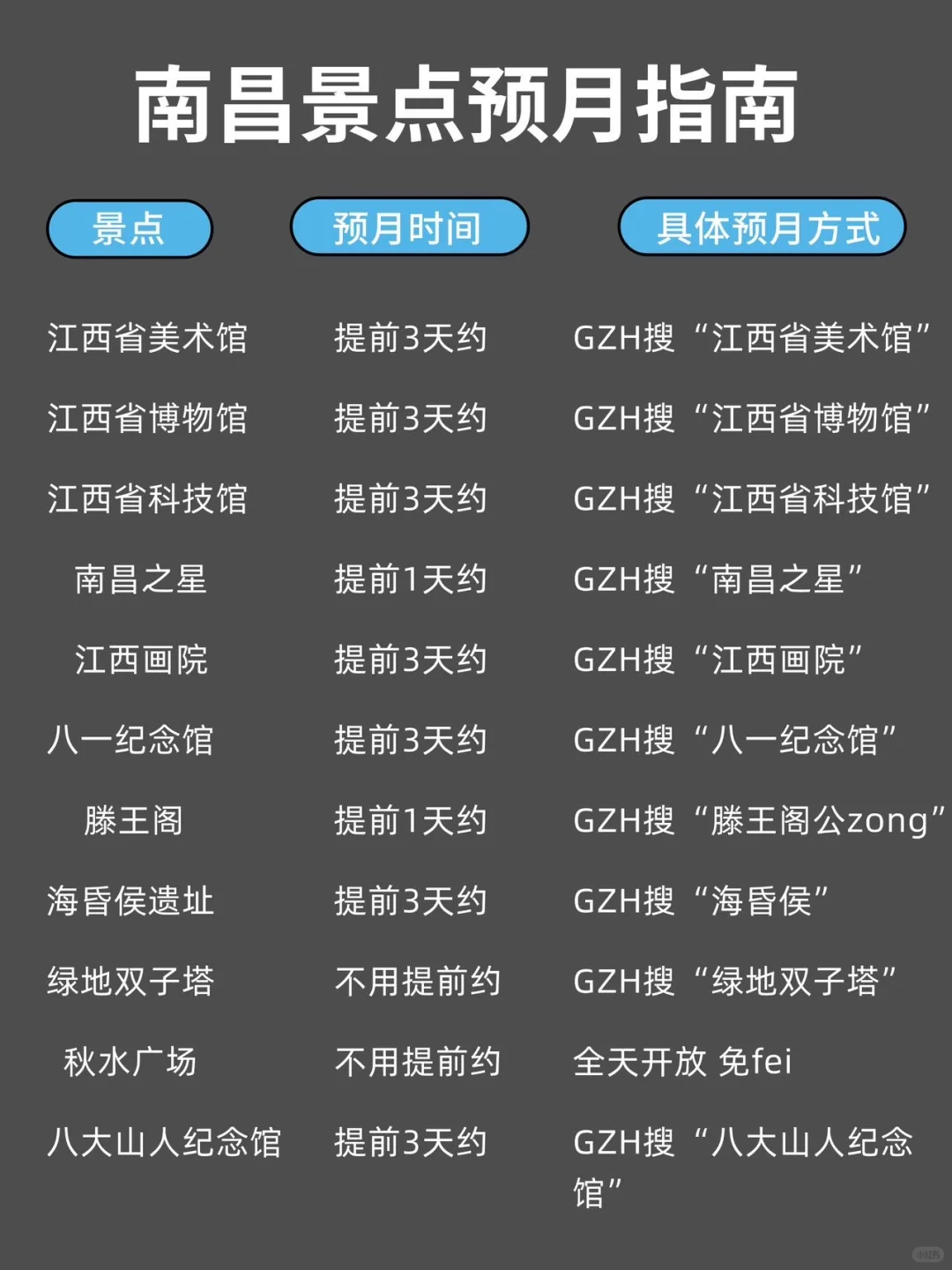 在南昌生活了7年，我的建议是。。。