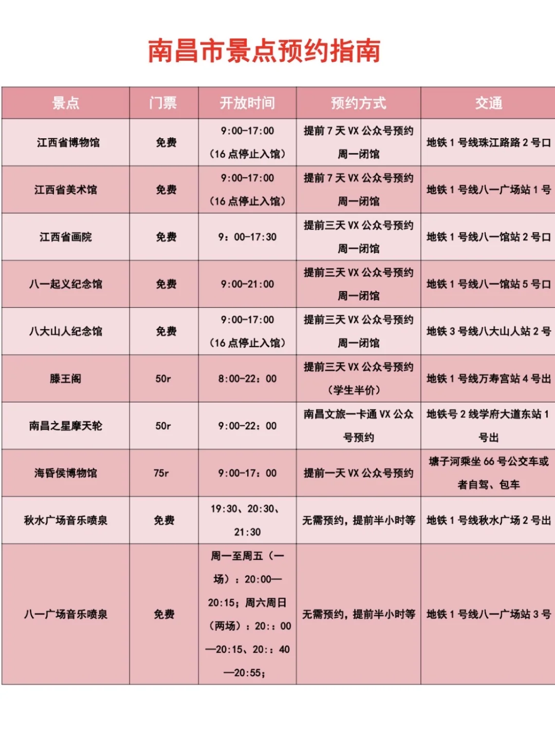 📍南昌已回……再也不信小红书上说的了！