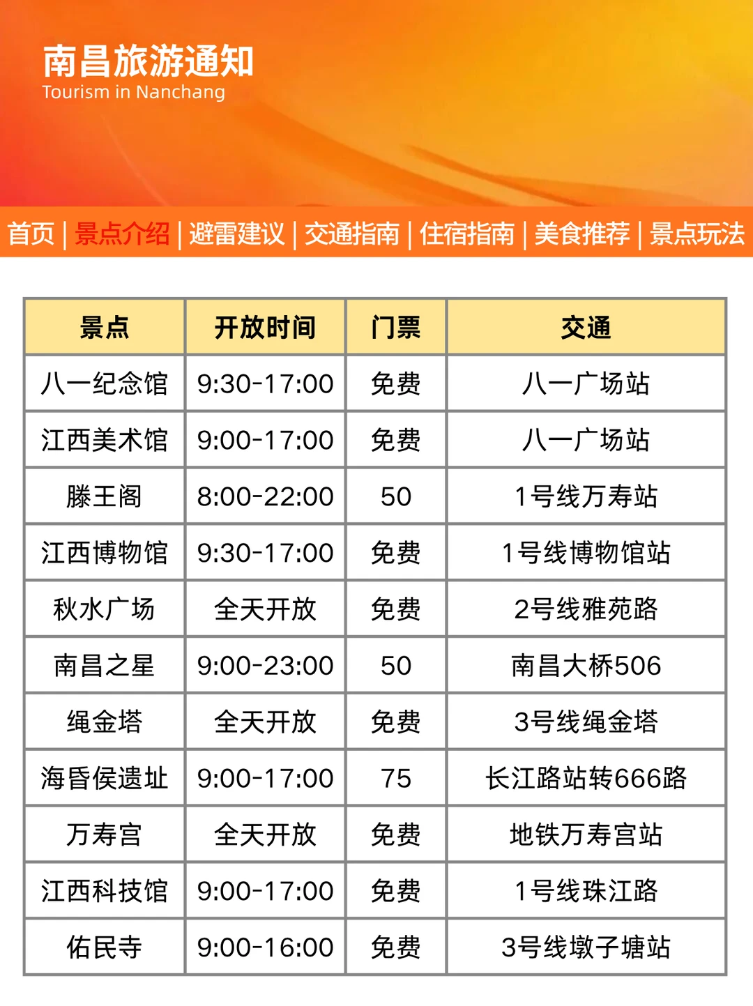 南昌刚发布的旅游通知‼幸好提前看到了