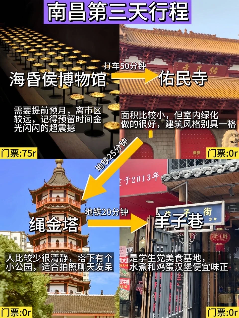 南昌已回，亲身体验真的的不要带行李😭