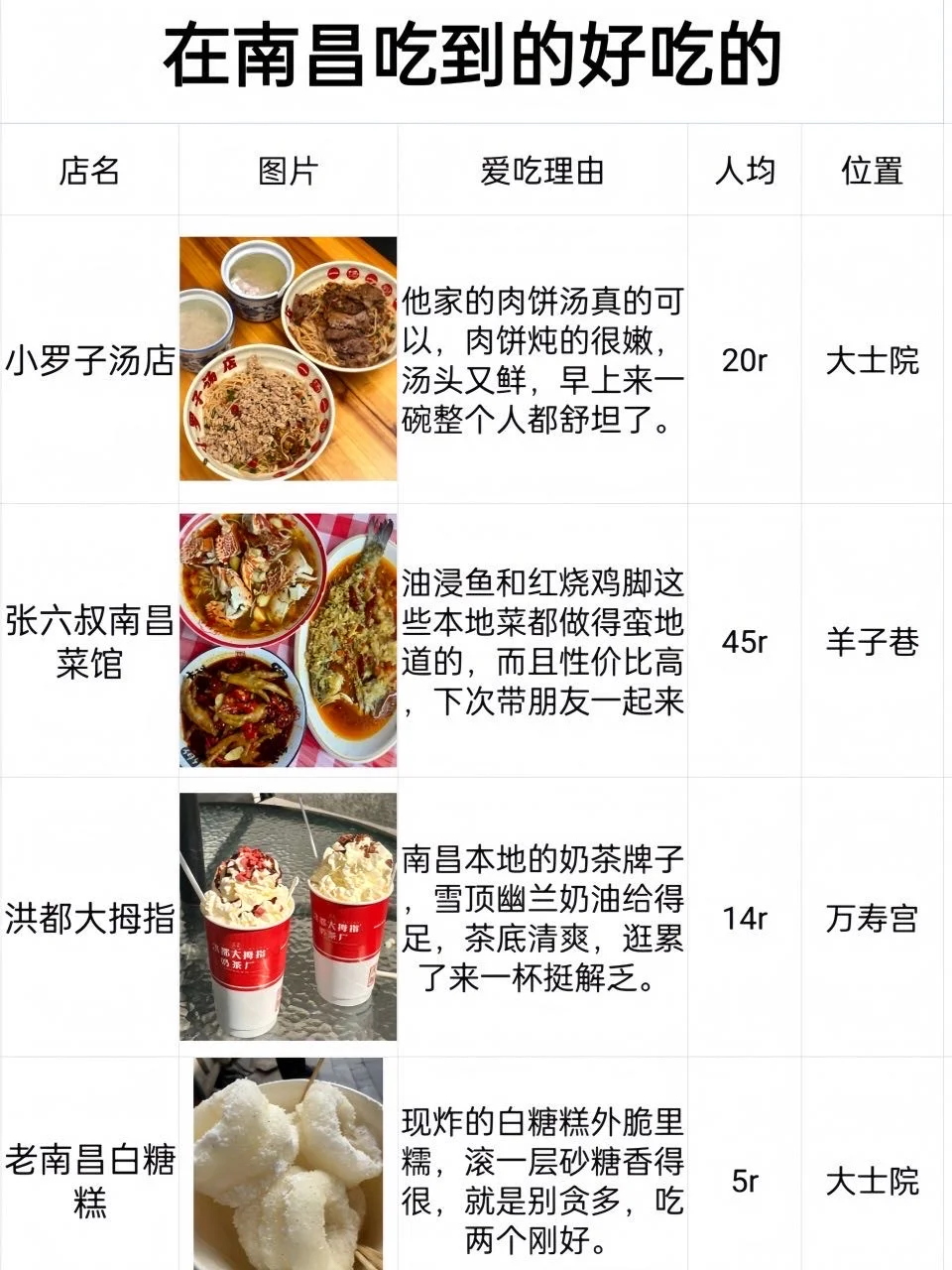 南昌已回，亲身体验真的的不要带行李😭