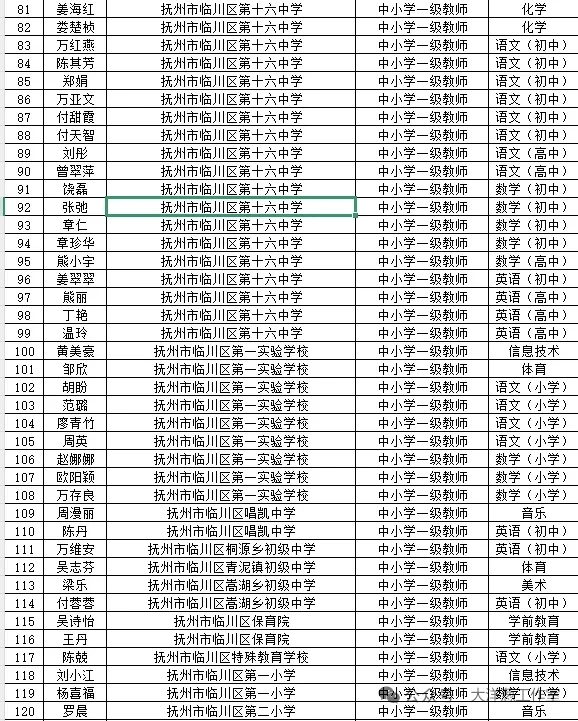2025年抚州市教师职称评审通过人员公示