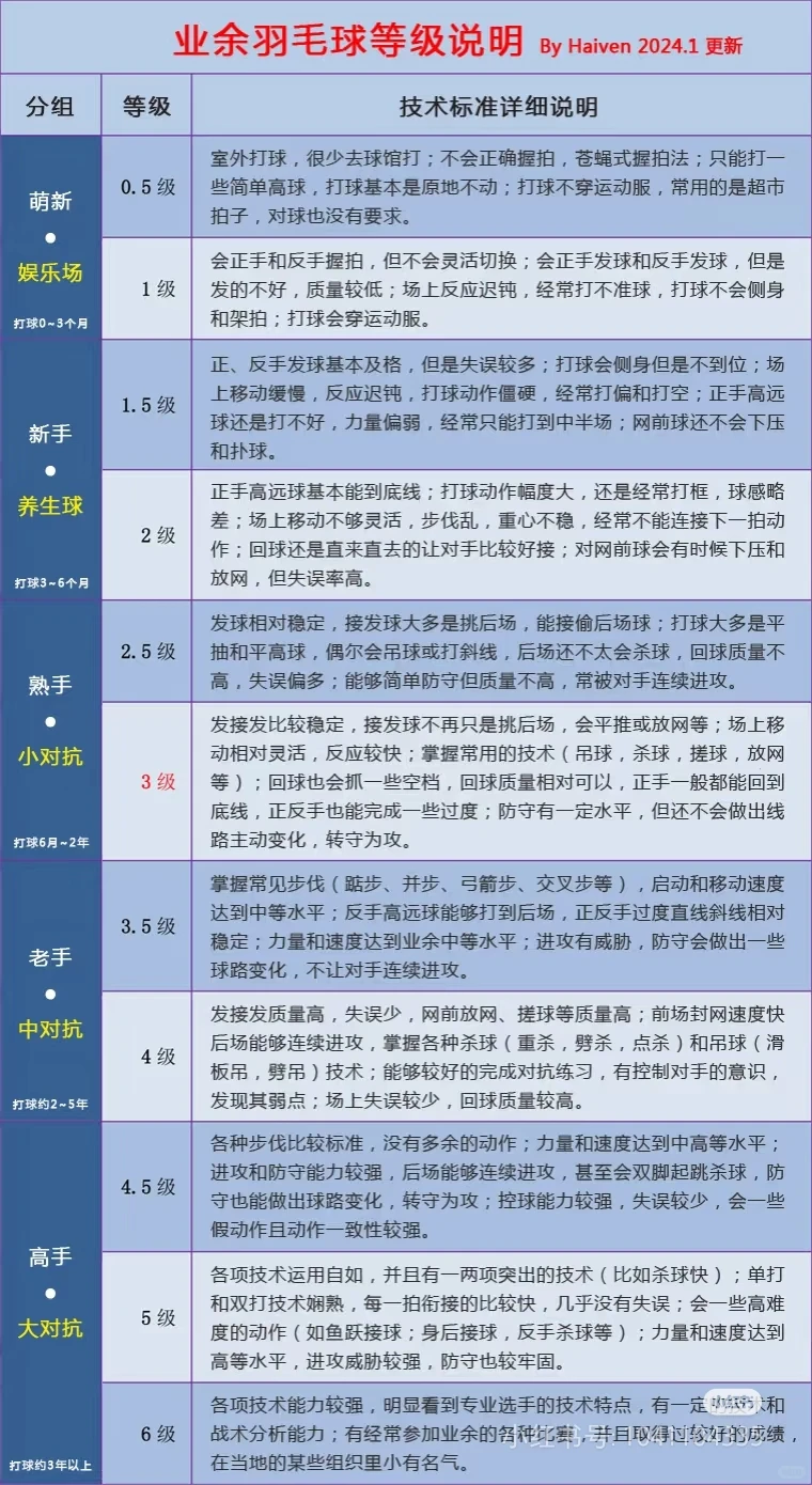 抚州求球搭子🏸