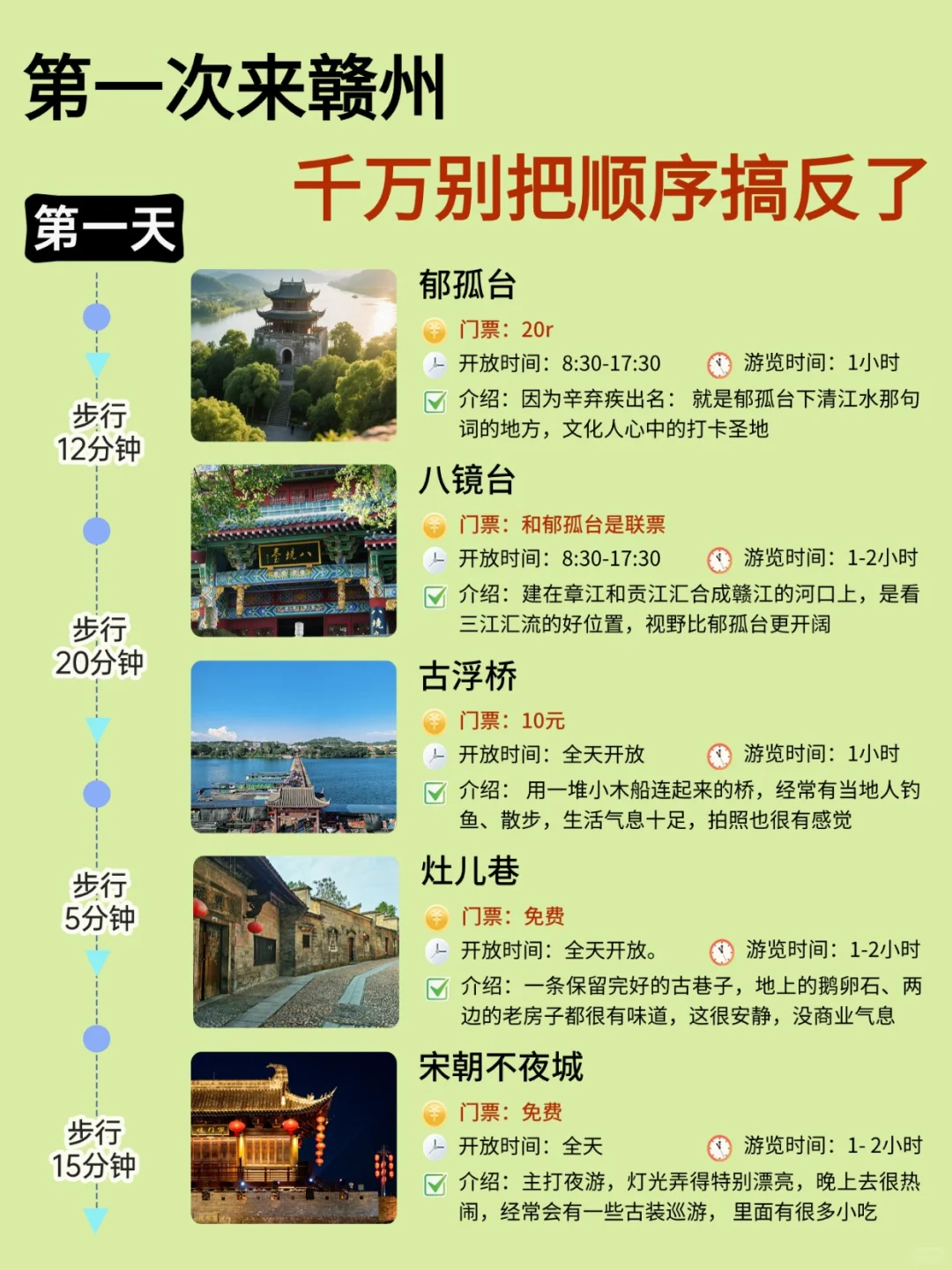 📍江西赣州旅行｜三天两夜吃喝住行全攻略