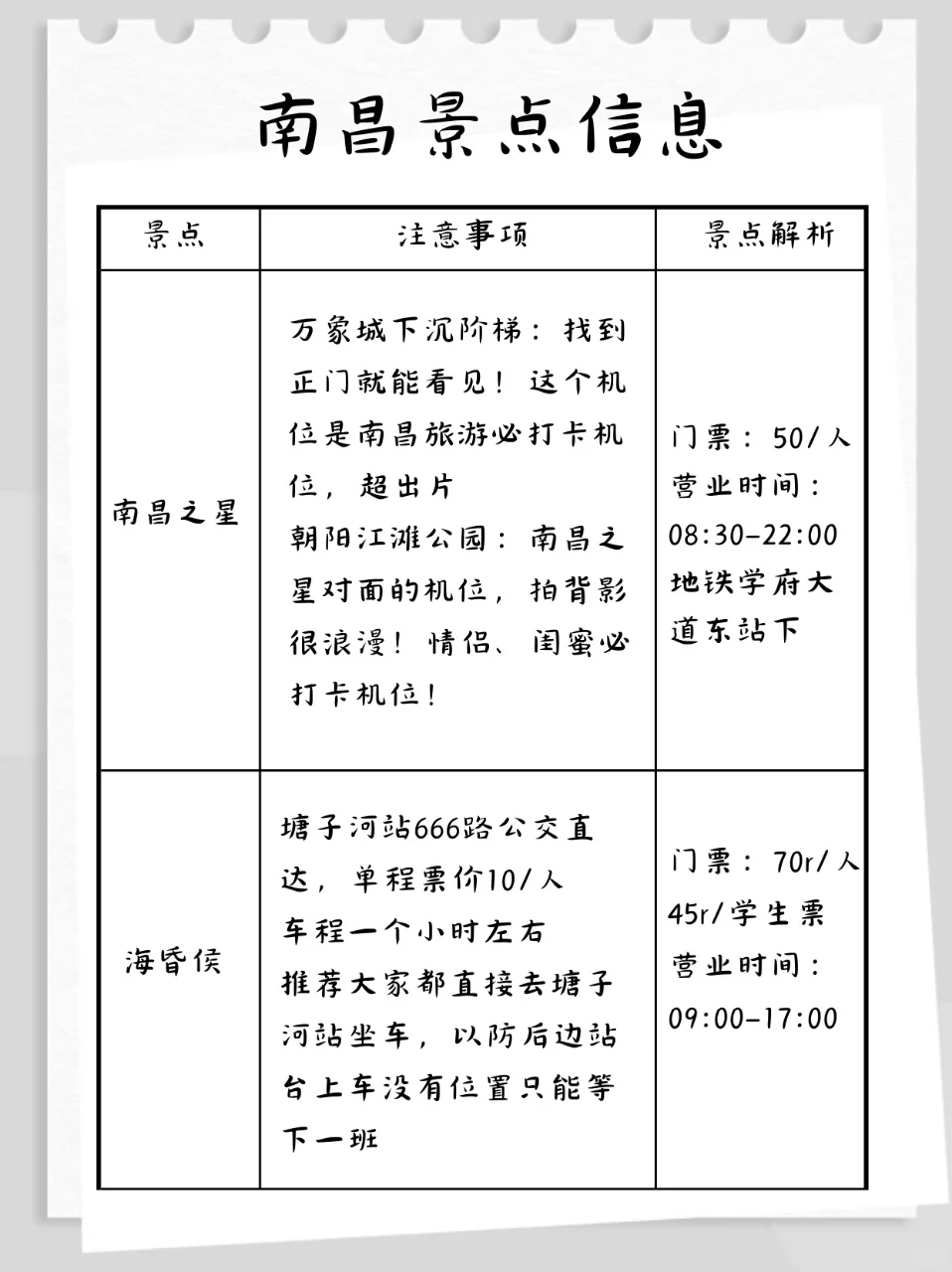 📍南昌本地人整理 五一这样才是正确玩法