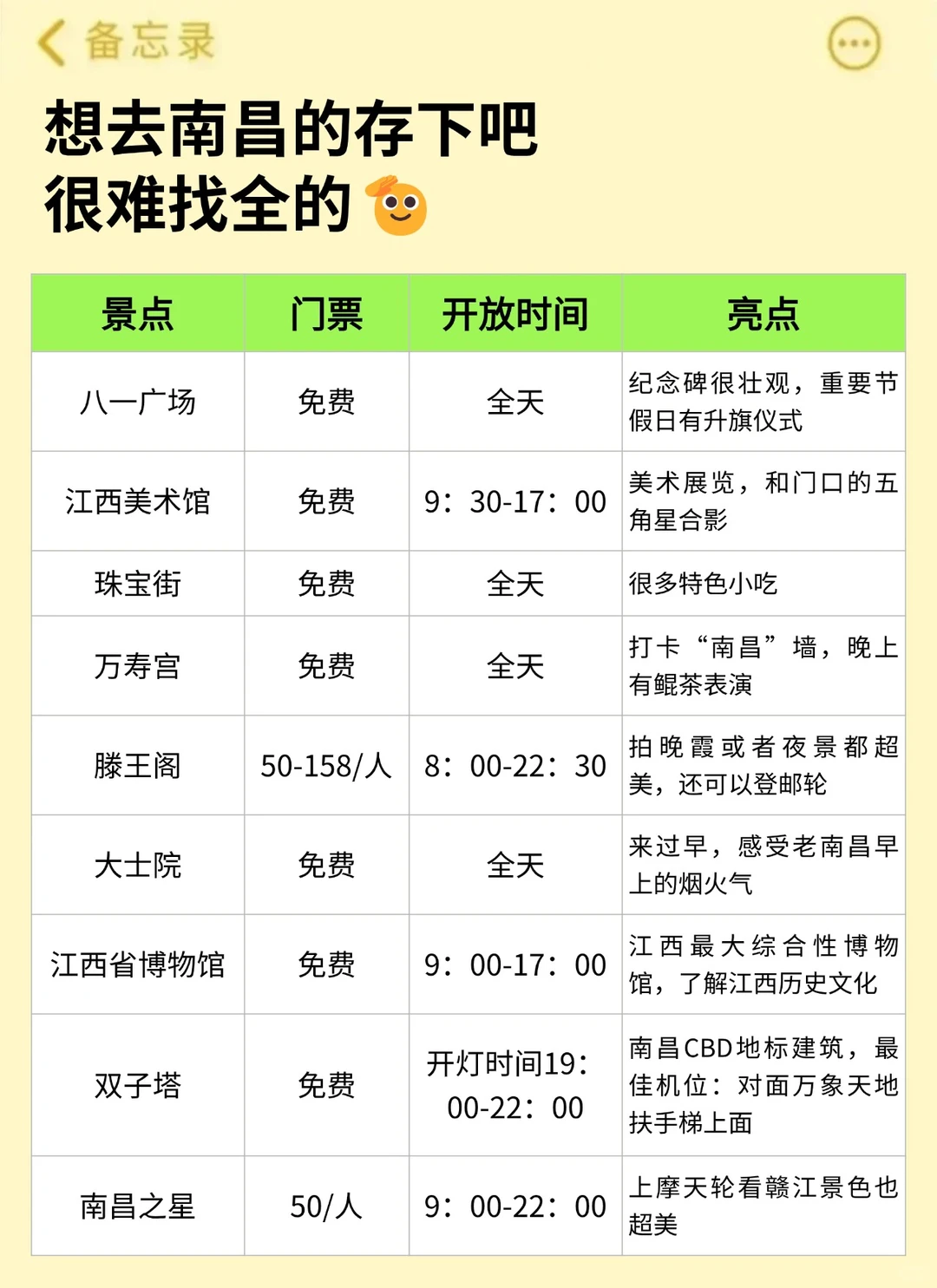 7、8、9月来南昌旅游不看这篇攻略🤬小心