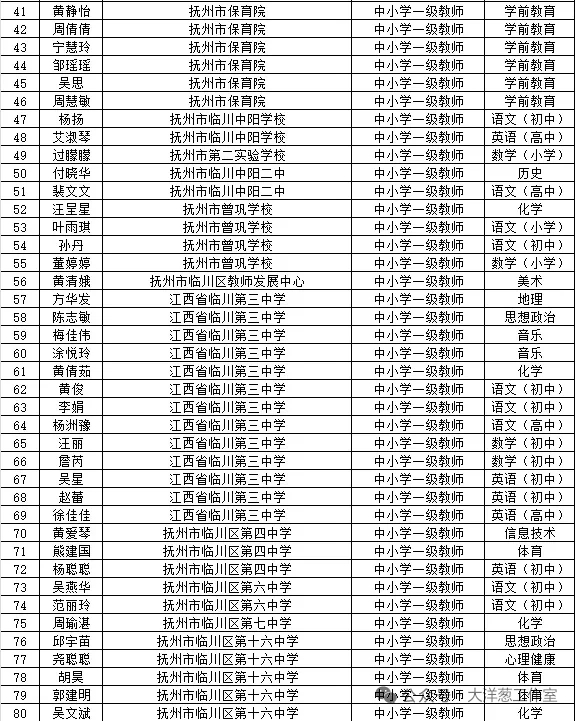 2025年抚州市教师职称评审通过人员公示