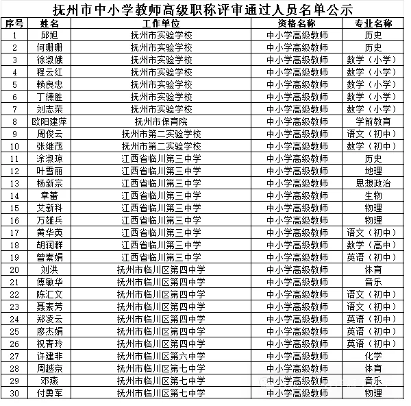 2025年抚州市教师职称评审通过人员公示
