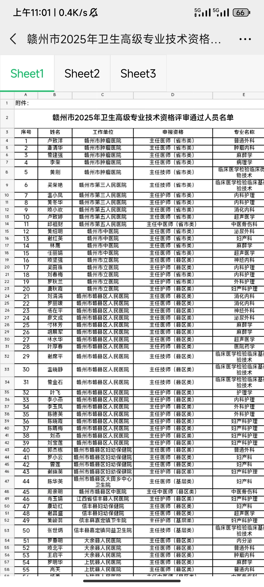 恭喜赣州各位晋升成功的主任
