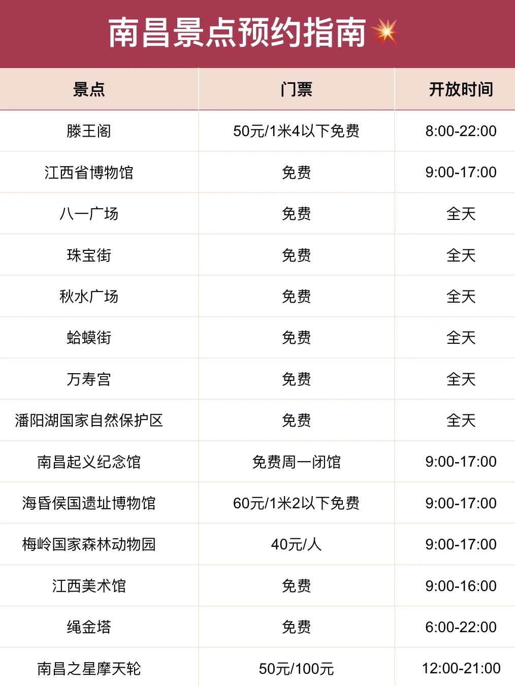 南昌已回…😭😭真诚提醒还未出行的。。。