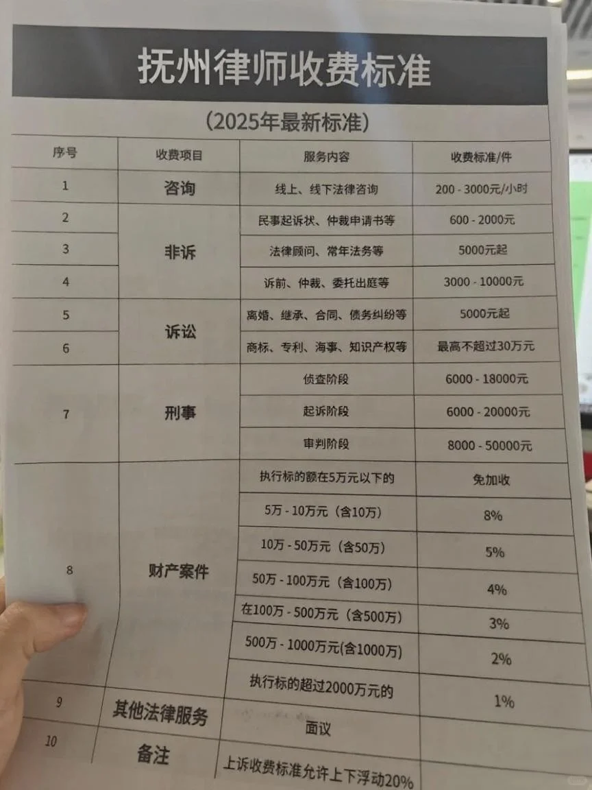 抚州律师收费标准，看这一篇就够了！