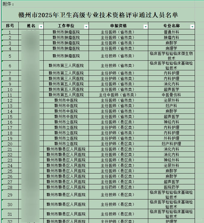 江西赣州卫生职称评审结果已出