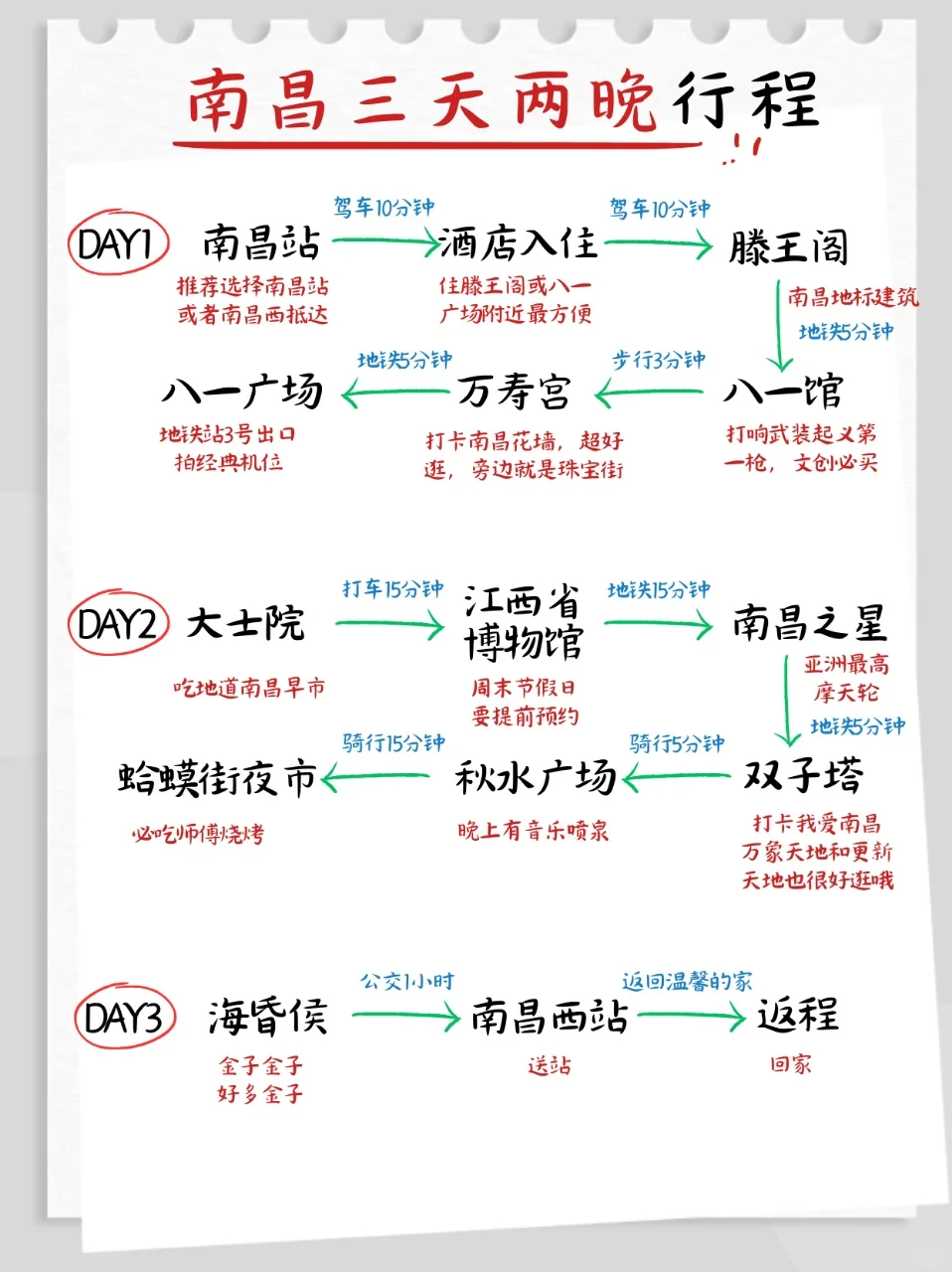 📍南昌本地人整理 五一这样才是正确玩法