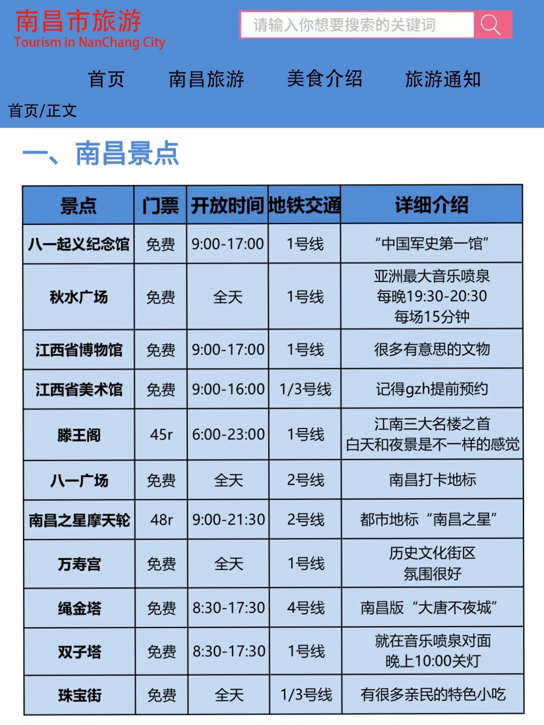 刚从南昌旅游回来🥹🥹我的建议是…………
