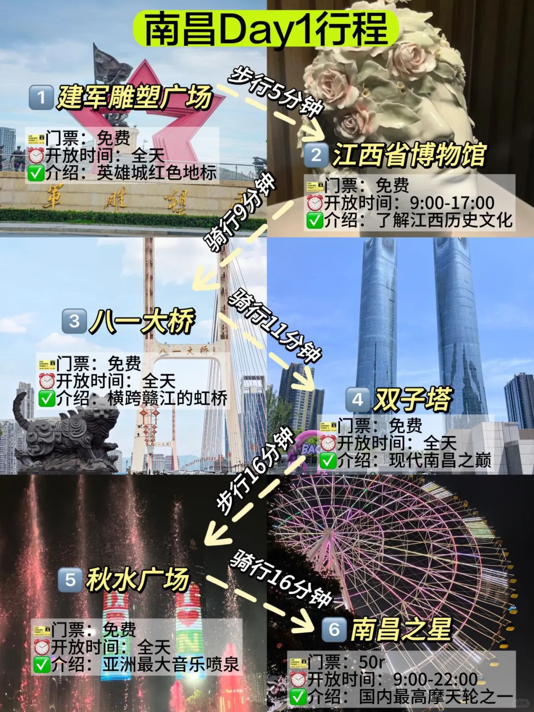 南昌3天刚回，说点不一样的大实话…