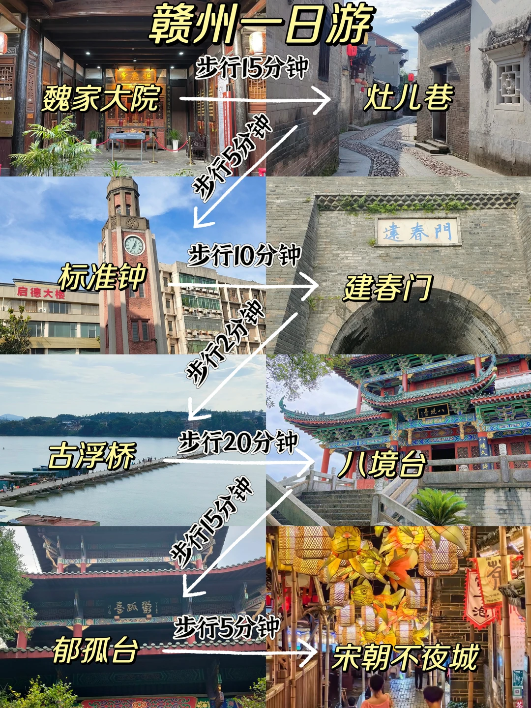 03女大📍独自旅行 | 第十站赣州一日游