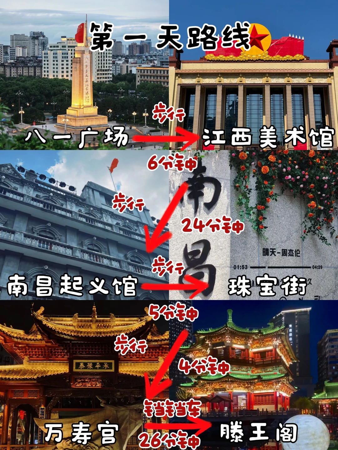 劝退‼️关于南昌现状，狠狠避雷了。。。😭