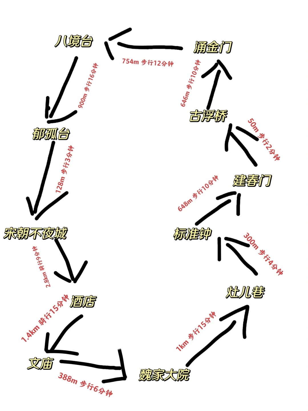 赣州怎么玩⁉️直接复制这条路线攻略🔥
