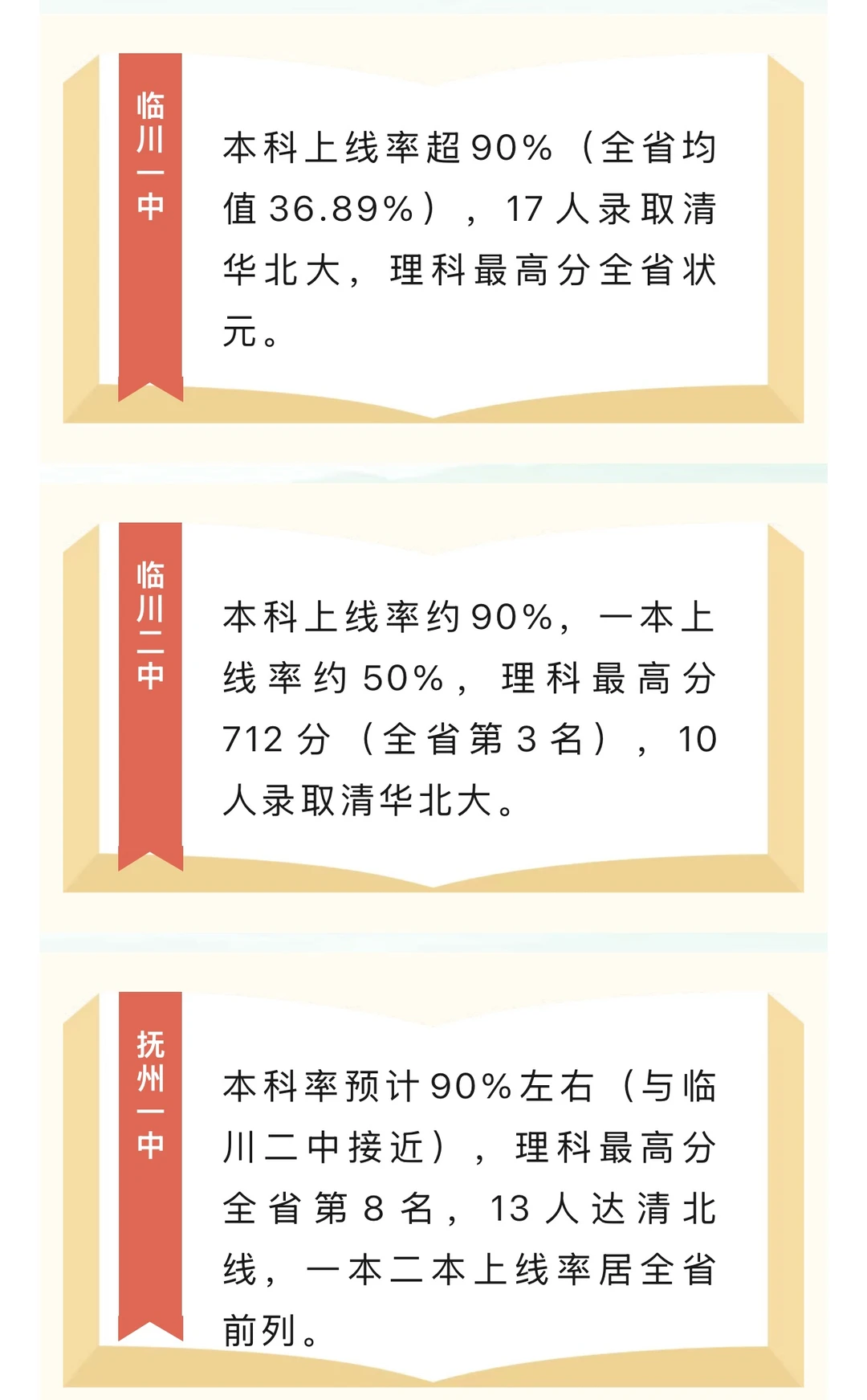 抚州三大高中高考情况，数据对吗