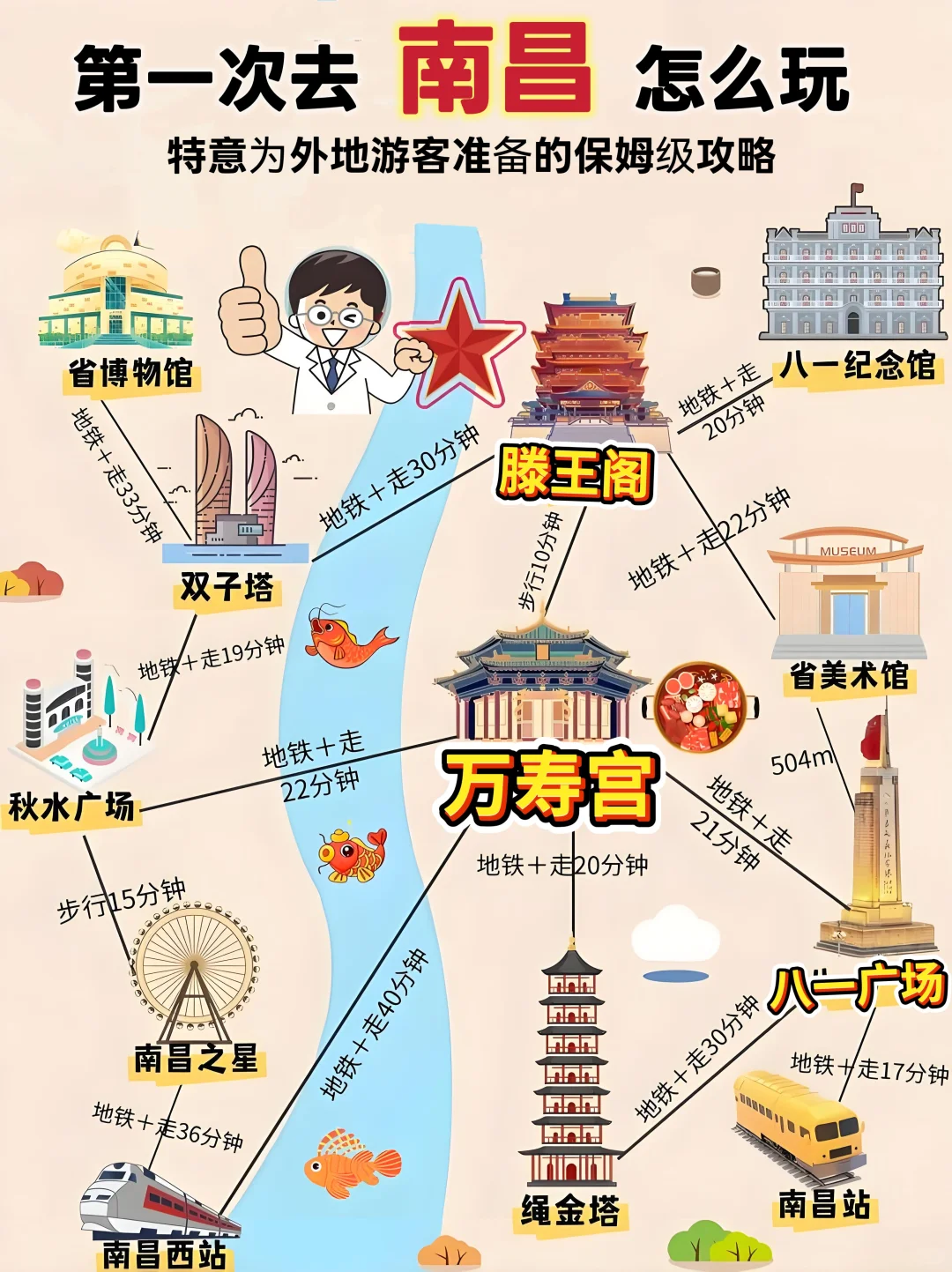 第1次来南昌保姆级旅游攻略，很全