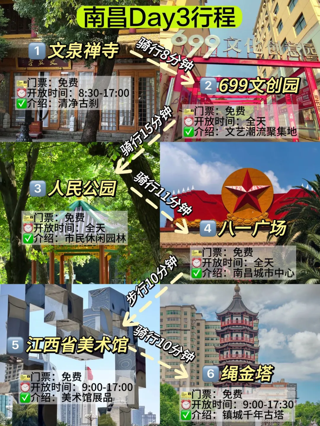 南昌3天刚回，说点不一样的大实话…