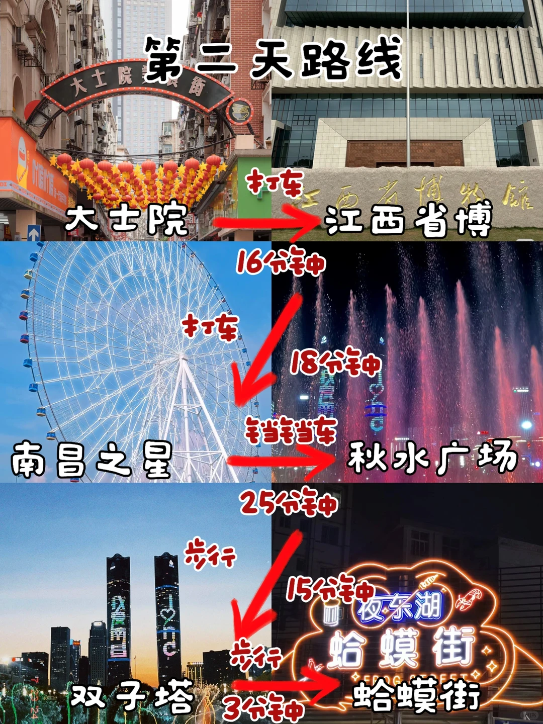 劝退‼️关于南昌现状，狠狠避雷了。。。😭