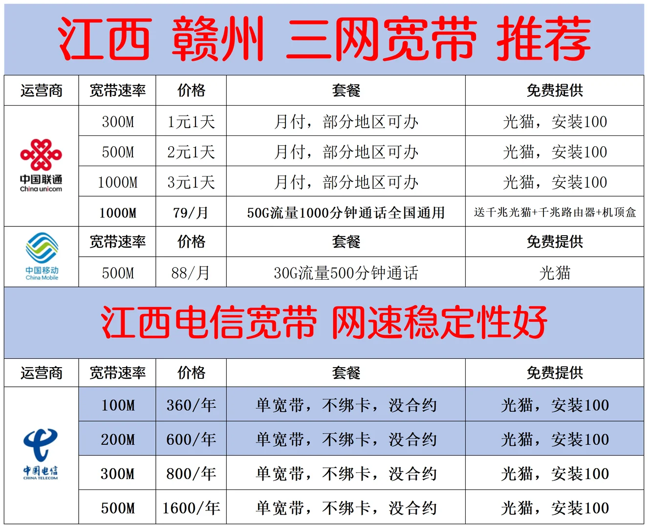 赣州人速看！三网宽带超全攻略来啦📡