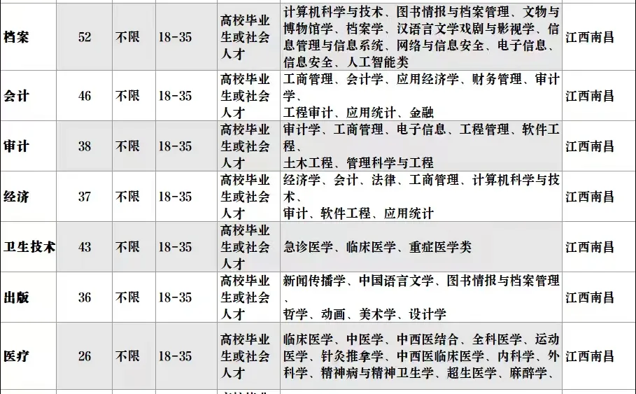 江西出了出了！！！江西南昌