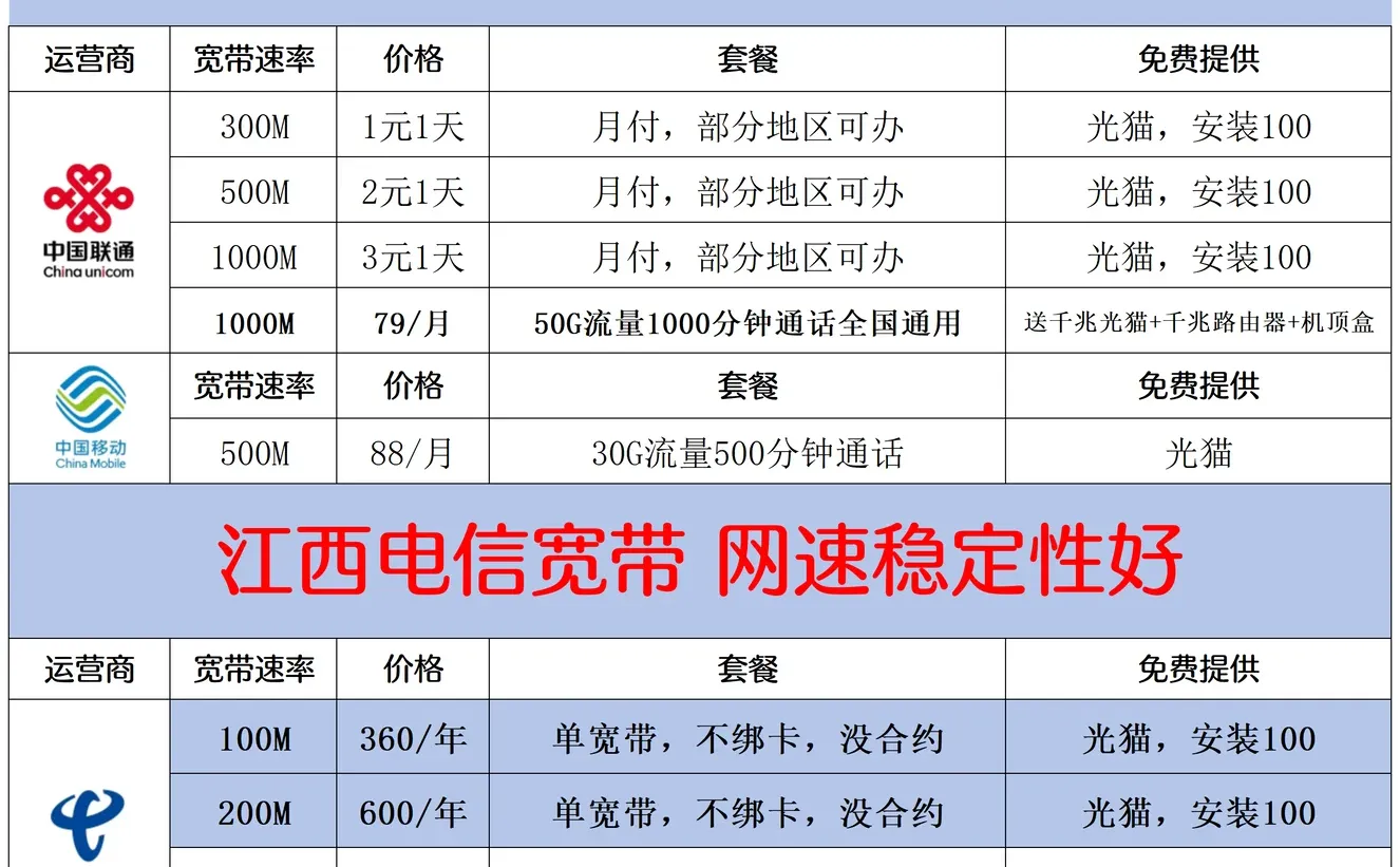 赣州人速看！三网宽带超全攻略来啦📡