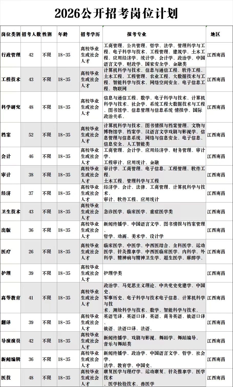 江西出了出了！！！江西南昌