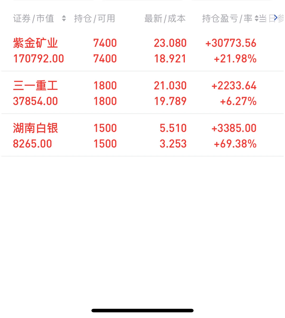 找赣州 或者信丰炒股搭子