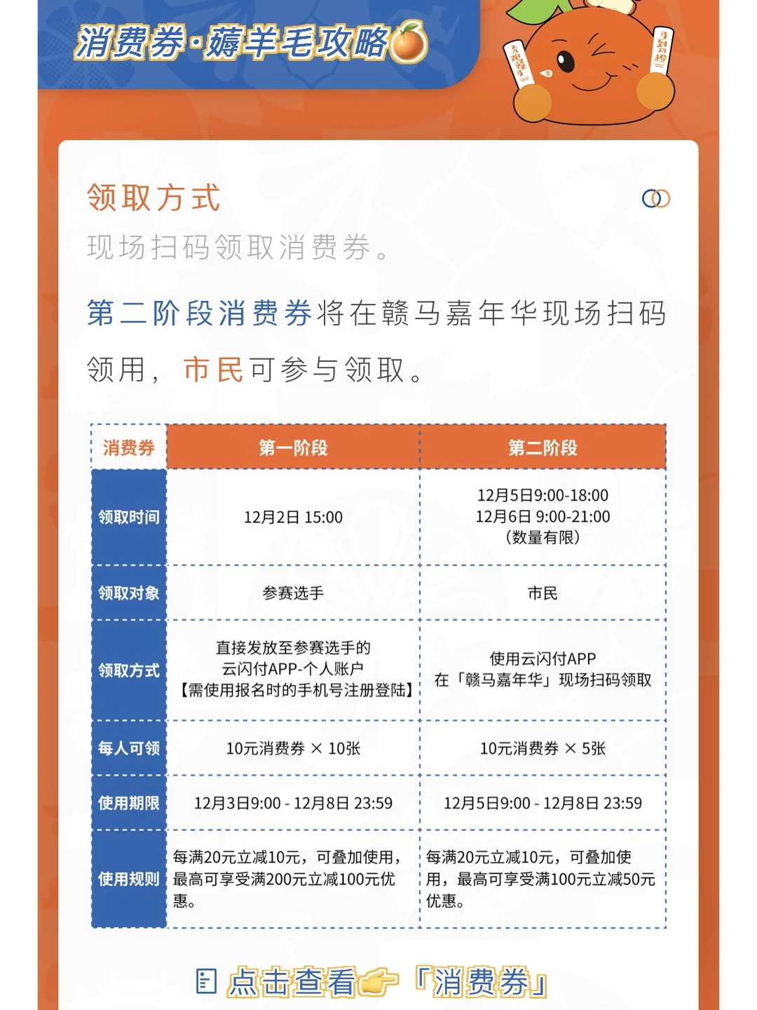 5张消费券普通人也能领！赣州马拉松