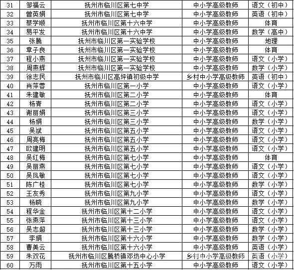 抚州职称这么好评？