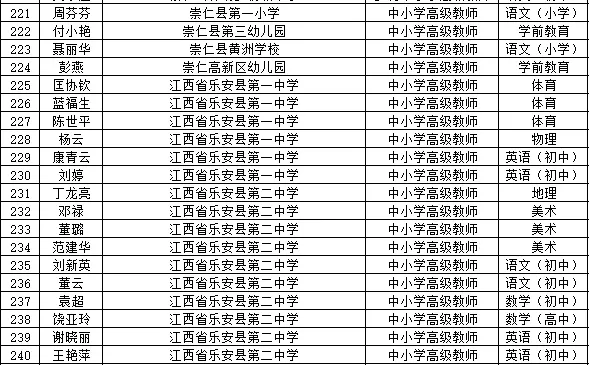 抚州职称这么好评？