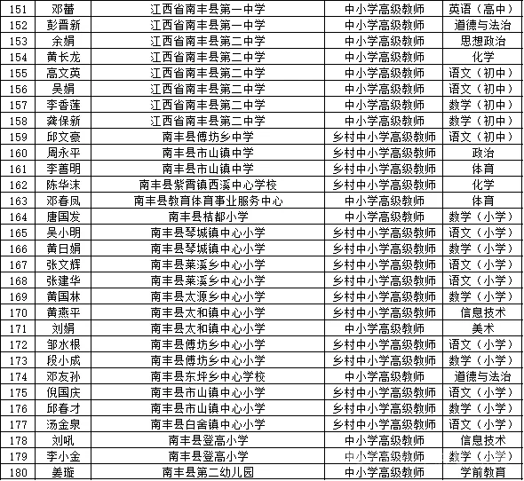 抚州职称这么好评？