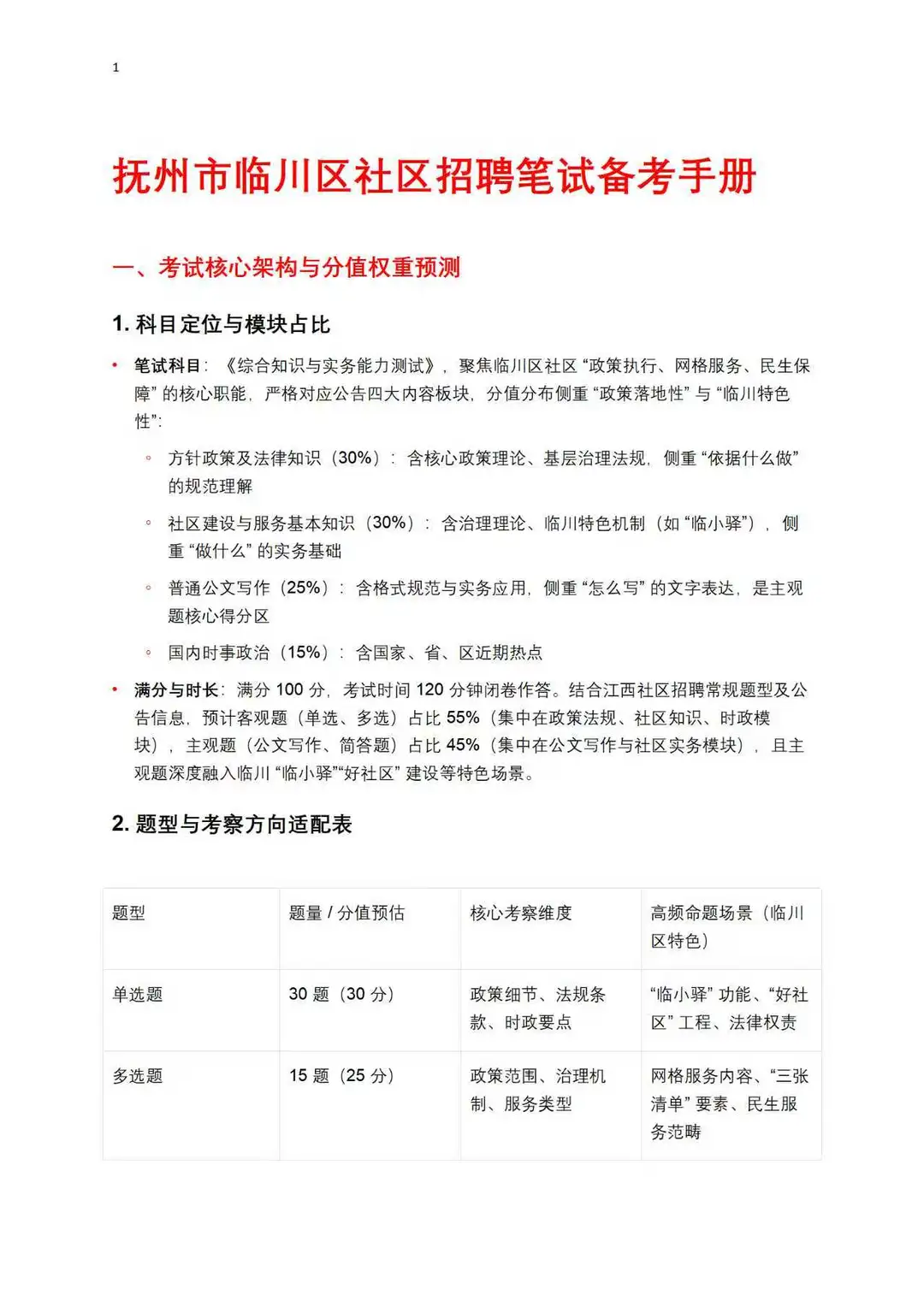抚州临川社区备考手册！个人分析🧐