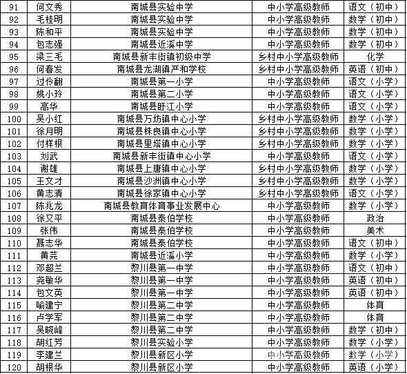 抚州职称这么好评？