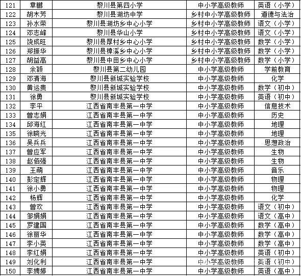 抚州职称这么好评？