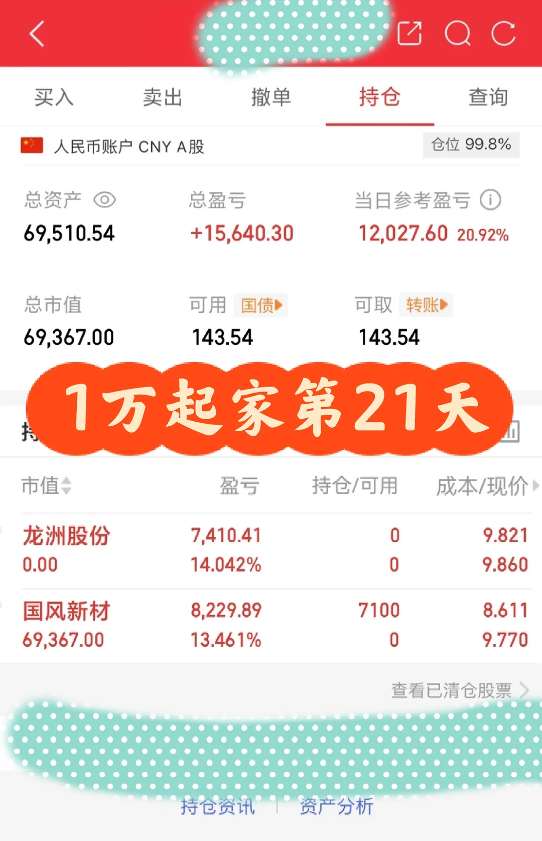 金融男大1w起家勇闯古市，第21天赚5.9w