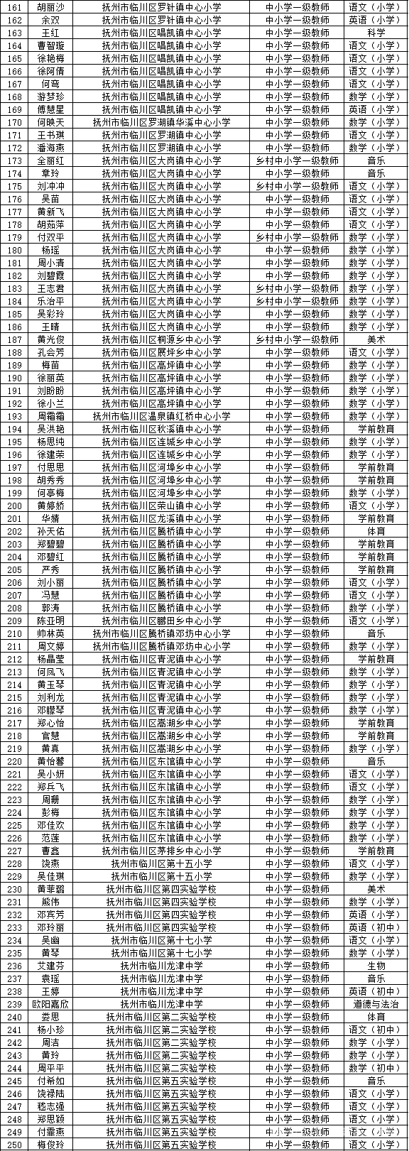 抚州职称这么好评？