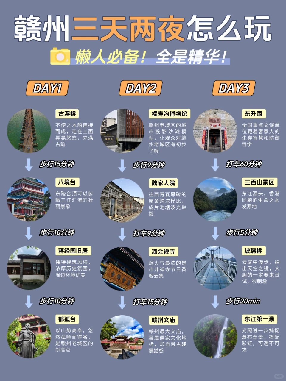 谁懂啊⁉️去赣州三次总结出来的经验…