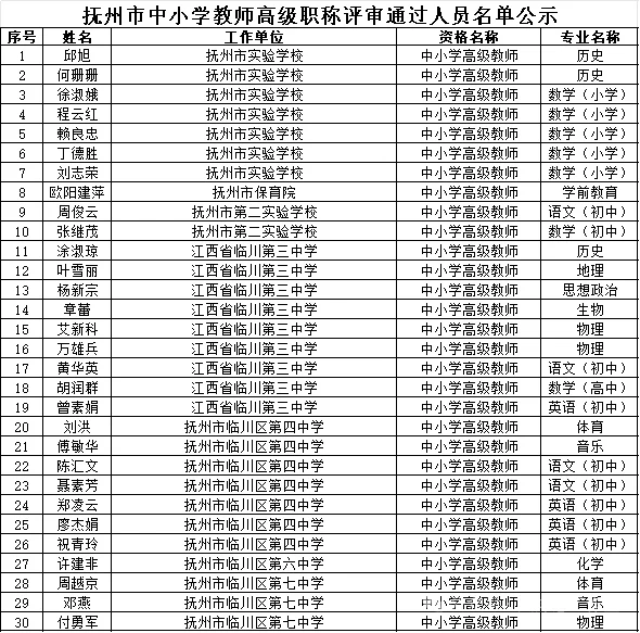 抚州职称这么好评？
