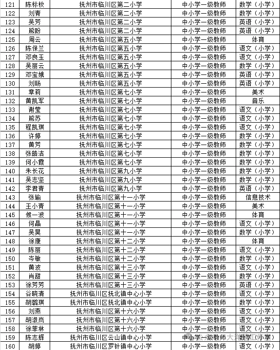 抚州职称这么好评？