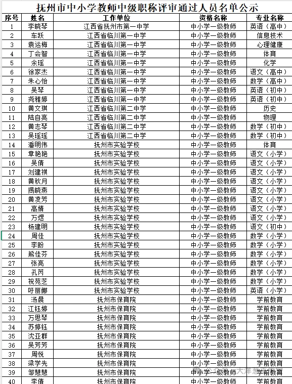 抚州职称这么好评？